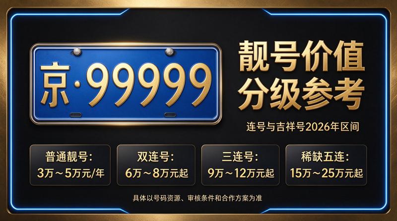 2026年新能源车指标租赁服务展示